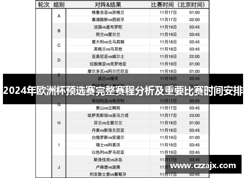 2024年欧洲杯预选赛完整赛程分析及重要比赛时间安排