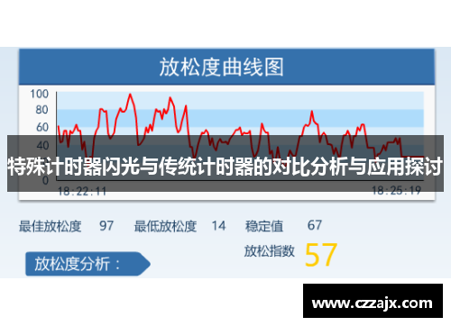 特殊计时器闪光与传统计时器的对比分析与应用探讨